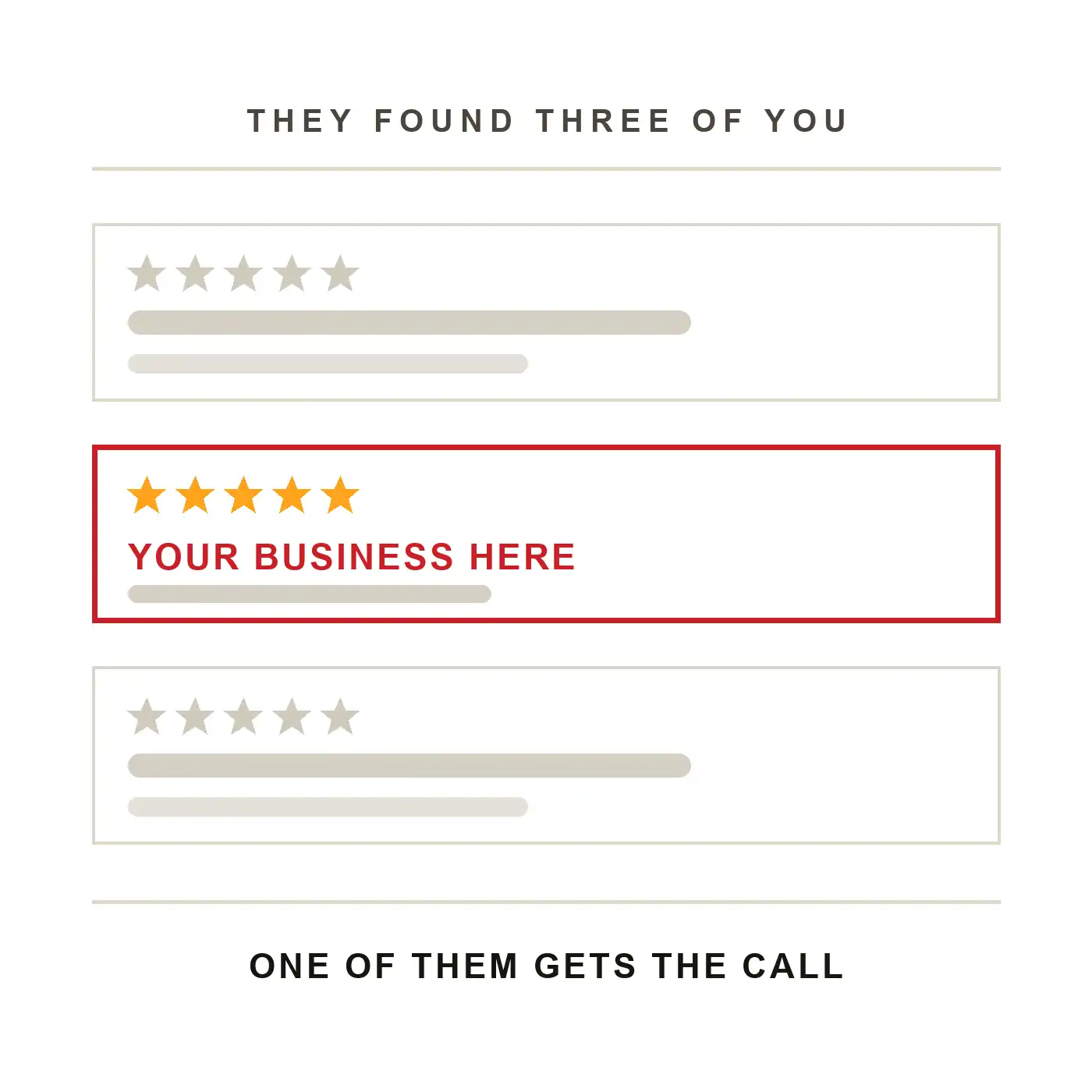 They found three of you: three business listings stacked one above the other, each with a star rating, the middle one outlined in red with amber stars and the words your business here. One of them gets the call.